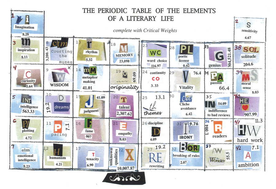 Periodic Table of Elements of Literary Life