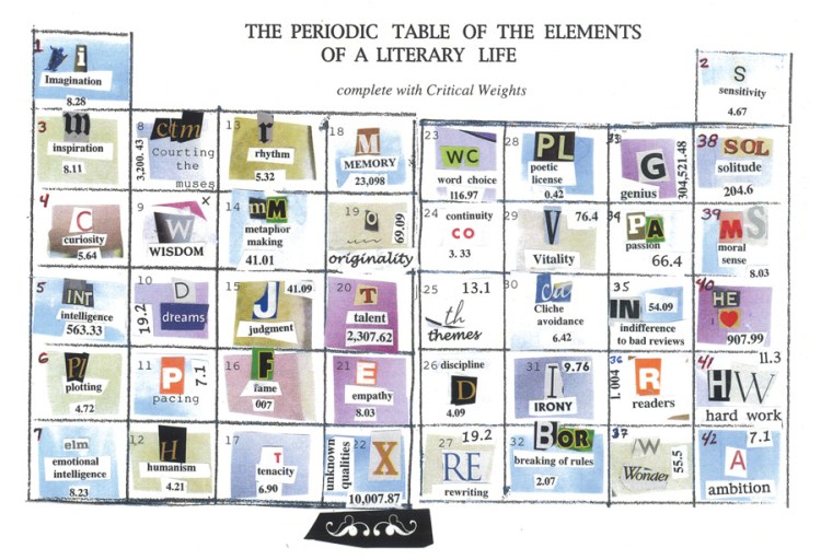 Periodic Table of Elements of Literary Life