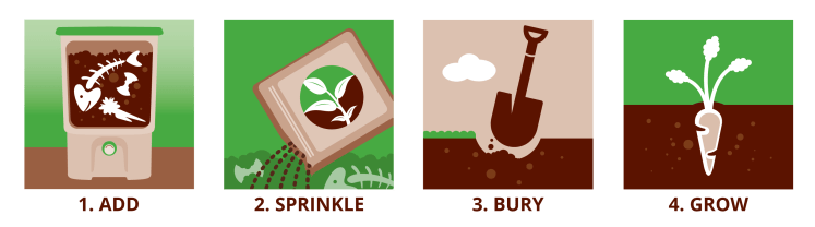 Bokashi Bucket Diagram 01